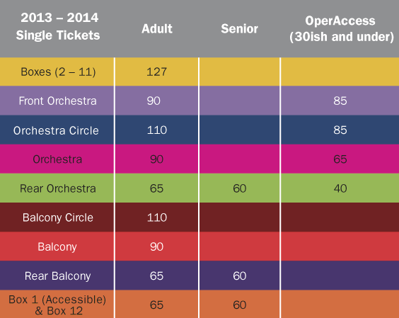 Ticket Chart